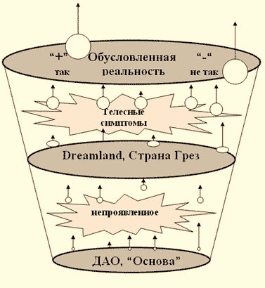 3_levels.jpg 3_levels.jpg